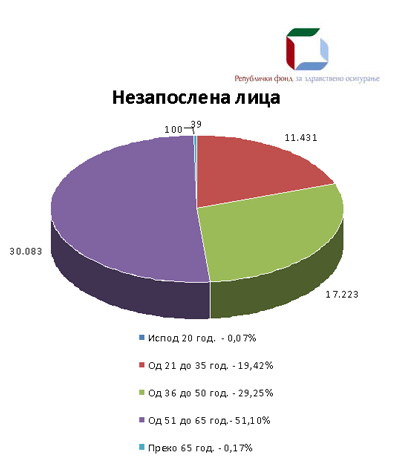 starosna_nezaposleni
